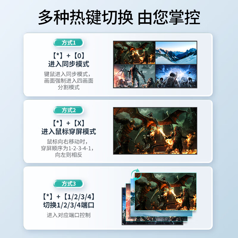 迈拓维矩(MT-viki)HDMI分割器四八画面4进1出分屏器游戏视频电脑监控4口同步拼接器大屏 【4路分屏+键鼠同步一体机】MT-SW041S