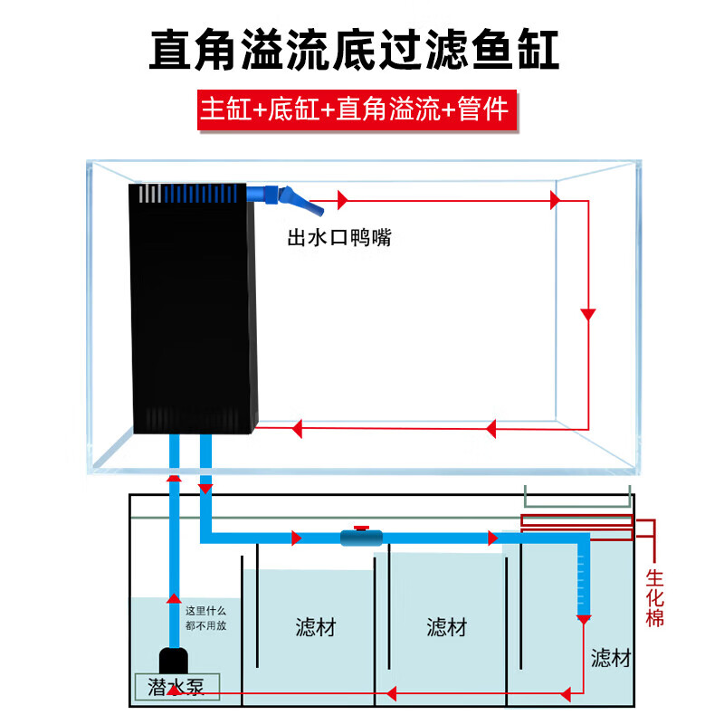 霆特定制金晶超白玻璃鱼缸直角溢流底滤一体过滤整套三重溢流 鱼缸