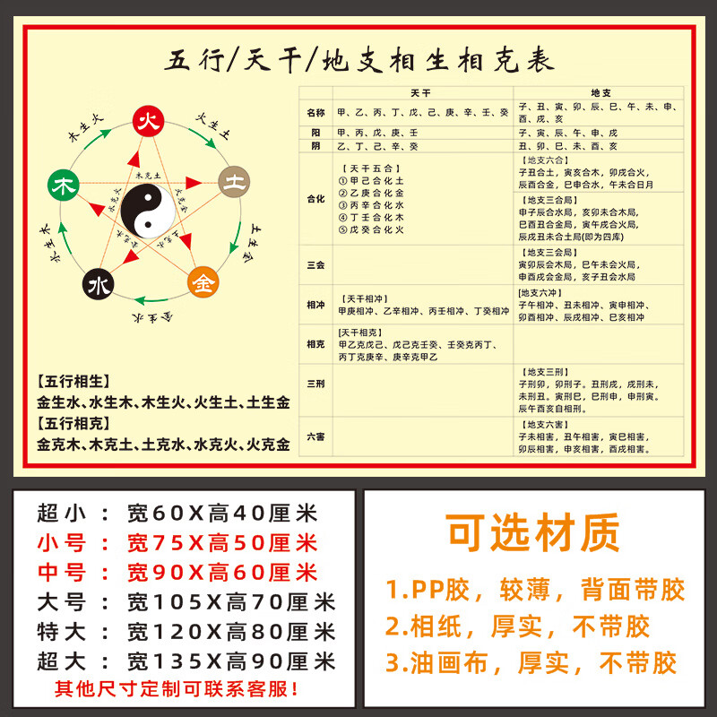 山头林村天干地支五行图 五行天干地支相生相克表八卦图金木水火土