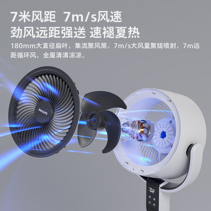 飞利浦（PHILIPS）空气循环扇电风扇落地扇家用遥控电扇3D自动摇头轻音节能小型风扇台地两用对流换气扇 ACR2242CFD