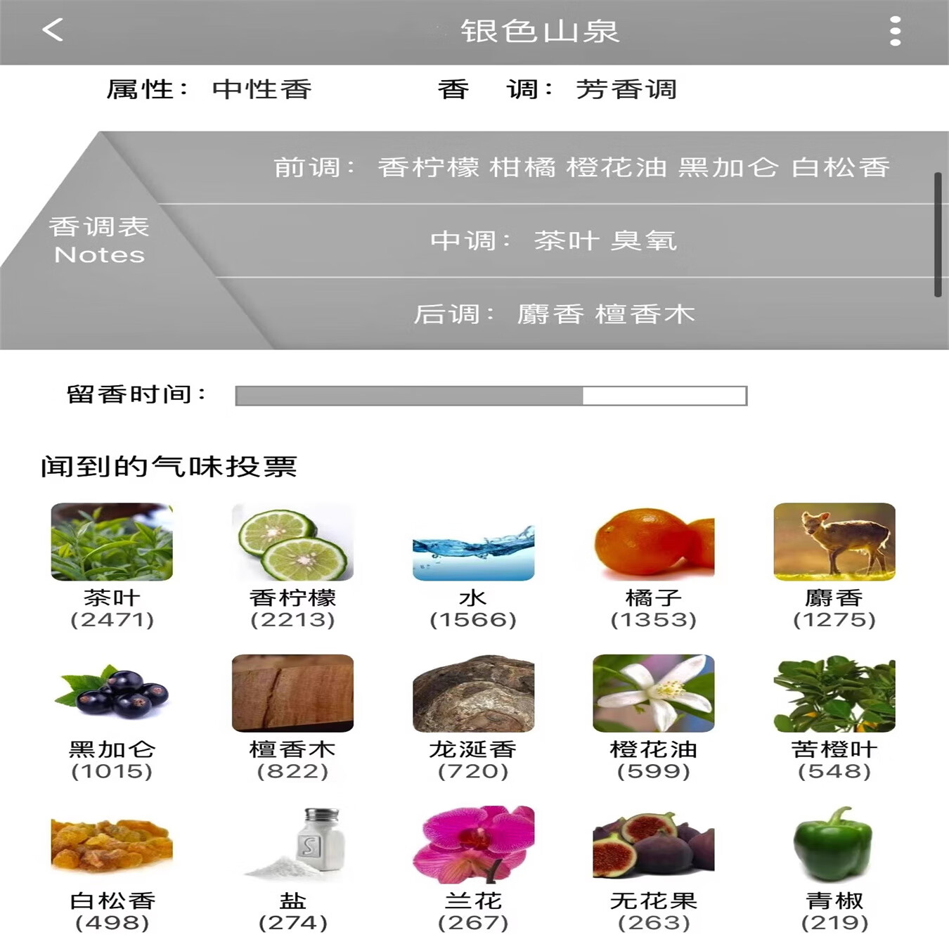 CREED信仰银色山泉拿破仑之水喜马拉雅王者之香正品试香香水小样 银色山泉 10毫升（赠送2毫升）