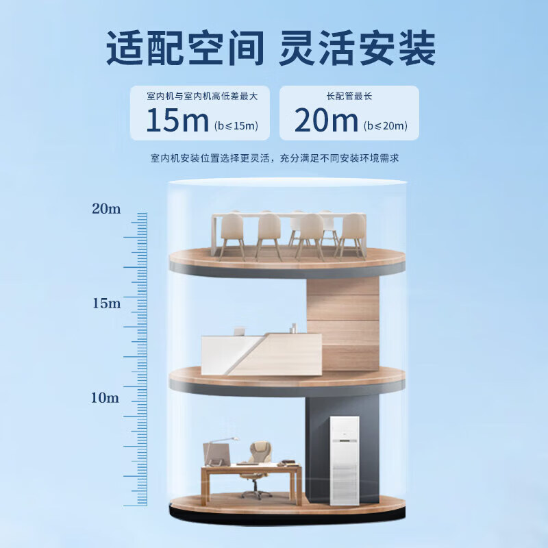 海尔中央空调风管机天花机一拖二3/5匹商用嵌入式空调1级变频三菱压机4AB81/4AB82裸机免人工费 5匹 一级能效 全直流变频7YAC81