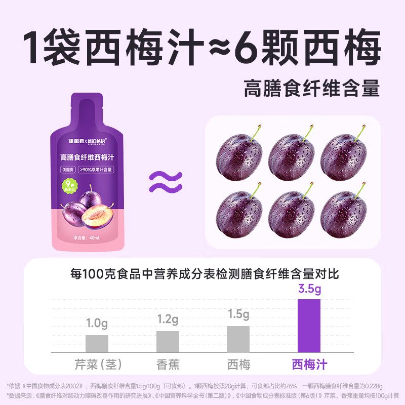 粗粮君浓缩西梅汁益生元大餐救星0脂肪减不添加蔗糖排高膳食果蔬汁饮料 280mL*4盒