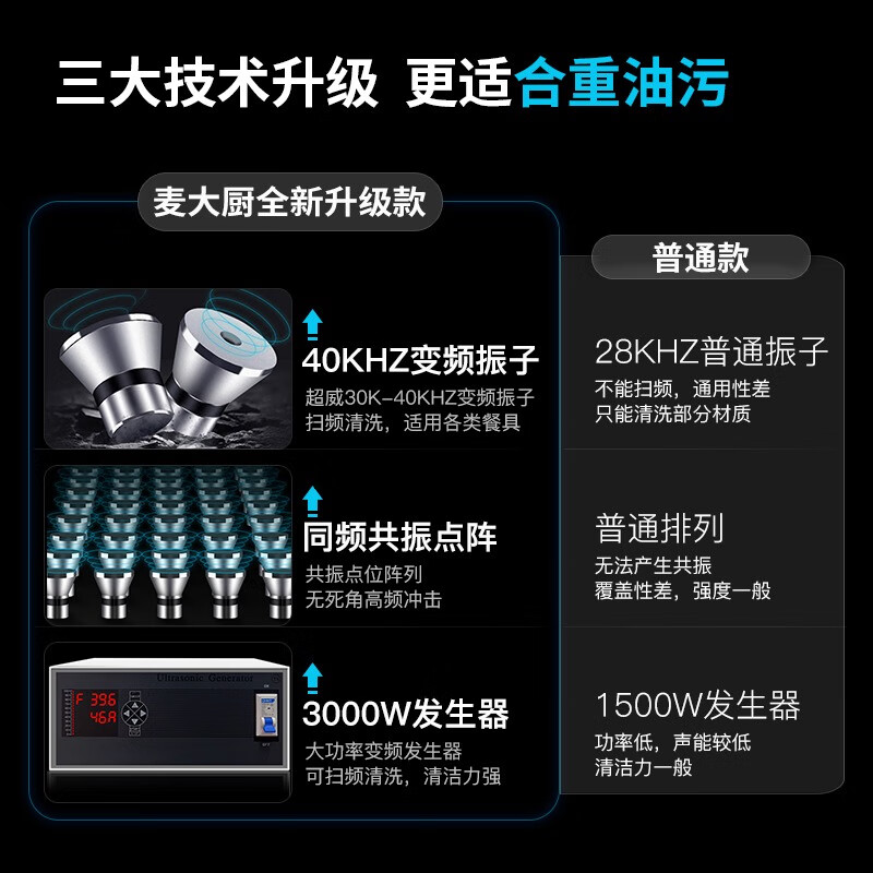 ZHIO超声波洗碗机 0.8米商用洗碗机怎么样？值得买吗？有哪些优势卖点