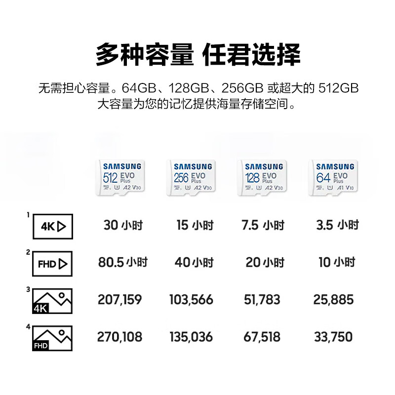 三星MB-MC512KA/CN请问ns用的话怎么样白卡，有提示掉卡吗？