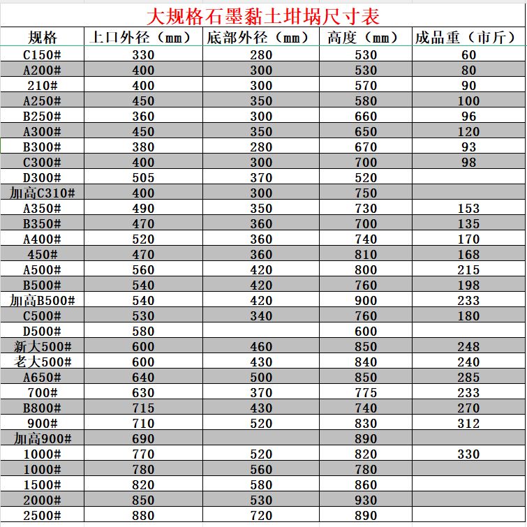 归零(guiling)a级黏土石墨坩埚中频炉加热耐高温碳化硅坩埚小型铸造熔
