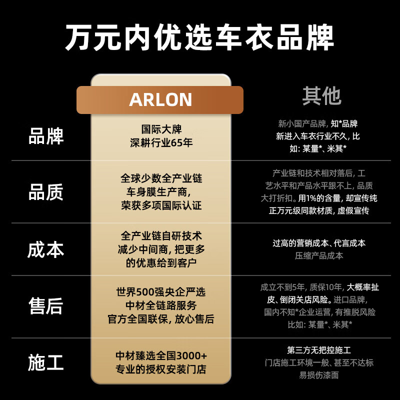 ARLON美国雅龙汽车tpu隐形车衣全车膜新能源隐身透明漆面保护膜提亮防刮蹭自修复全国包安装国际品牌A7