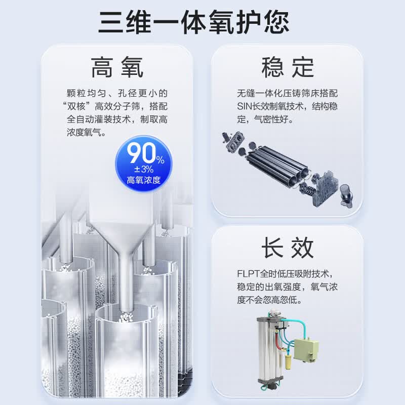 海尔家用制氧机家用老人便携式吸氧机带雾化一体机家庭保健机 113制氧经典款【高效制氧+1年免费换新】