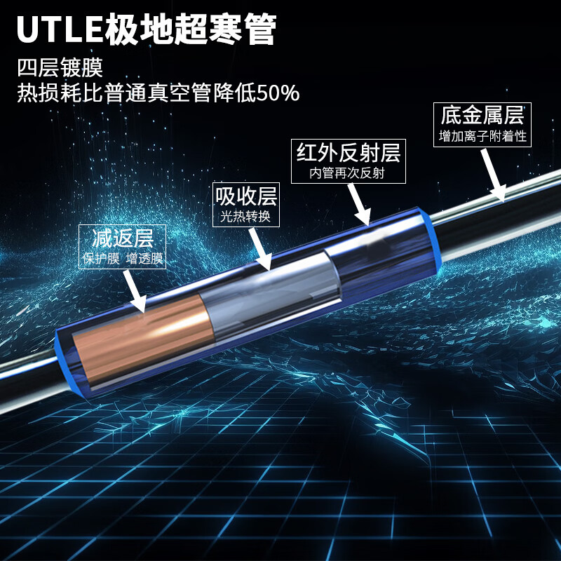 太阳能热水器别乱买，原来这5大品牌最值得买！-图片1