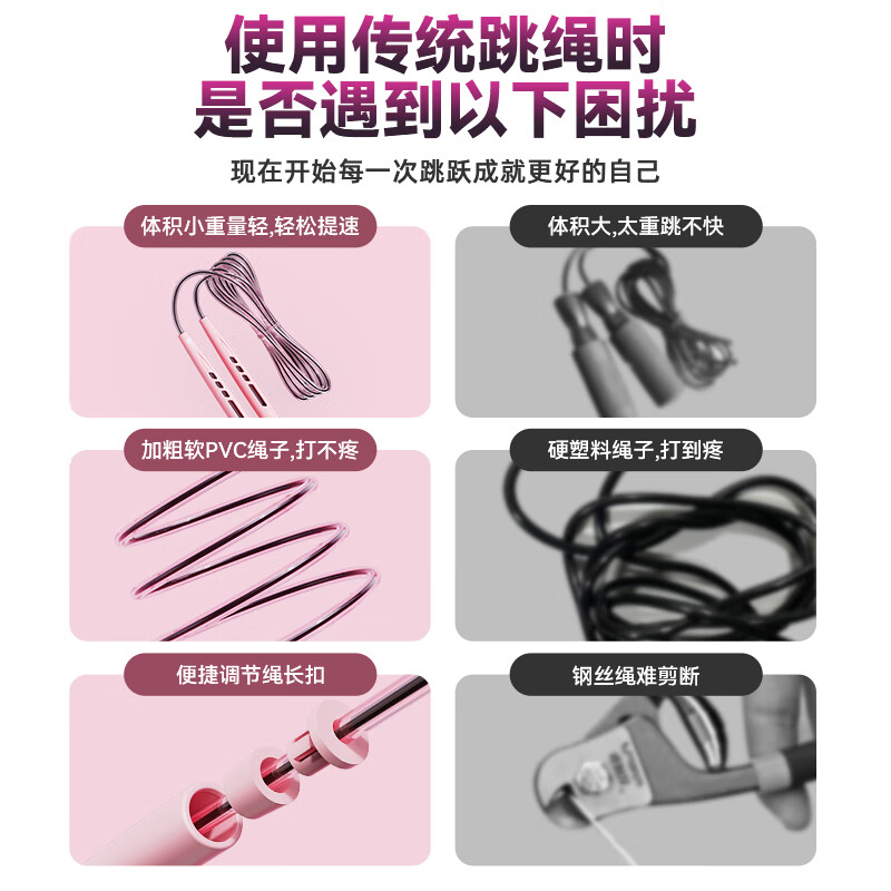 米客 中考跳绳儿童学生专业健身中考训练专用花样比赛可调节PVC跳绳 牛油果绿(送收纳筒+袋)