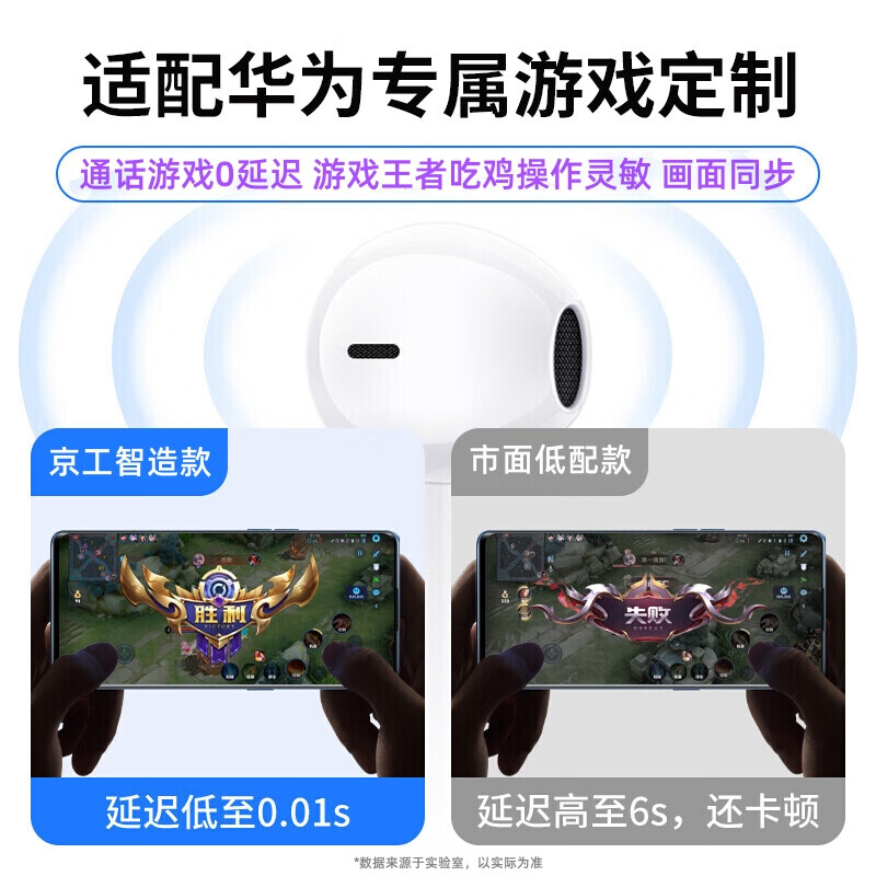 京工智造 蓝牙耳机真无线通话降噪半入耳式运动跑步适用华为p60p50p40mate60/pro/nova11/10/9苹果安卓手机 【苹果鸿蒙安卓通用】白色 【智能降噪】游戏吃鸡王者无延迟