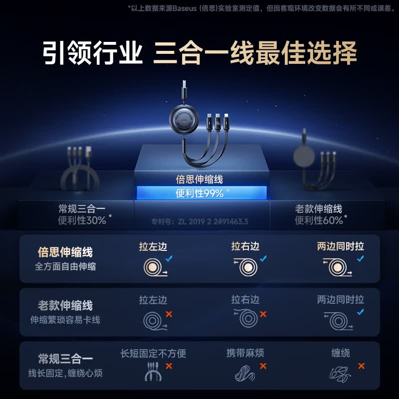 倍思充电线三合一6A快充数据线一拖三usb车载伸缩线适用于苹果iPhone16max/15/14华为安卓Typec 【黑色快充款】100W超级快充丨三口同时快充