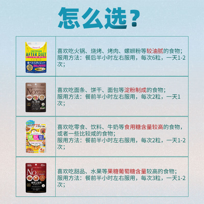 MDC糖脂盐72粒三合一酵素抗糖抗盐五层龙提取物热控片阻断剂油糖碳水 1袋【体验装 认准保税仓直发 谨防假货】