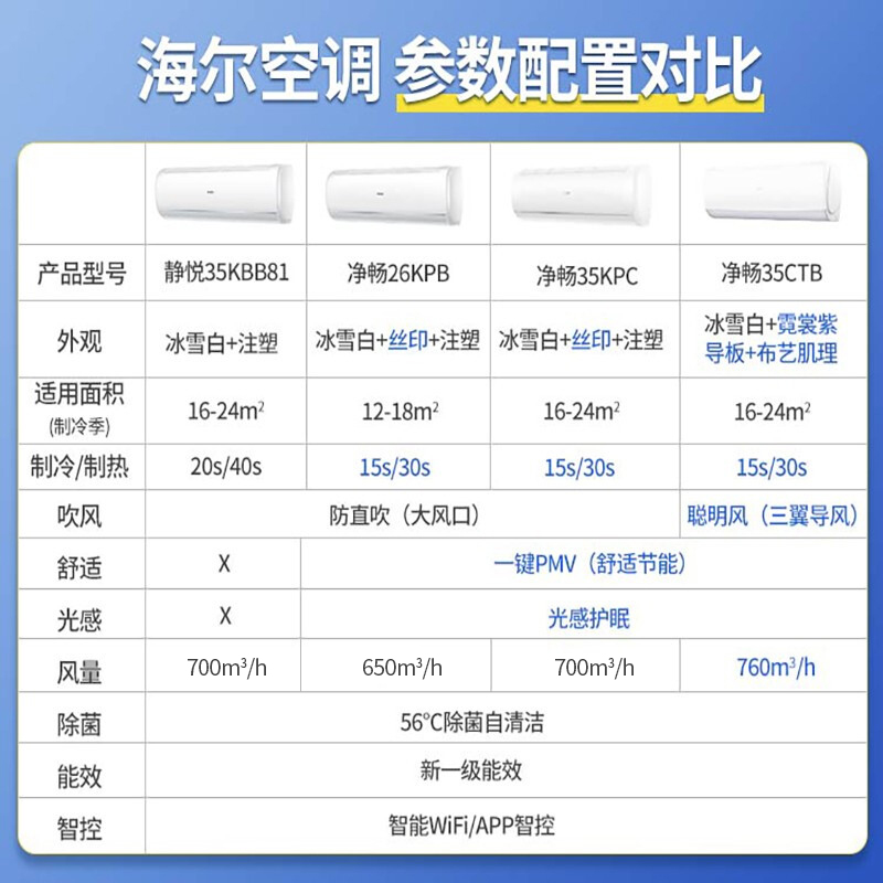 海尔挂机空调 1匹变频冷暖WiFi 控制柜机空调怎么样？评测：热门推荐，不容错过-图片5