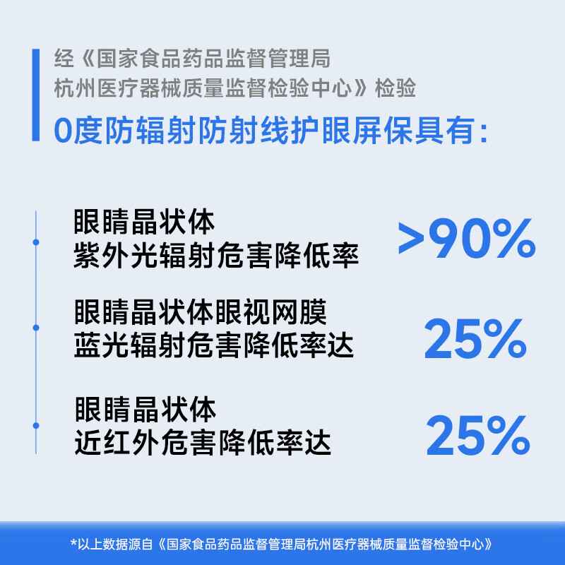 0度 适用iPad Pro钢化膜AR增透稀土防蓝光儿童护眼保护膜 Air5/4磨砂防指纹防眩光平板贴膜 2025/2024款新 iPad Pro 13英寸 AG+AF+AR增透-八防护眼钢化膜