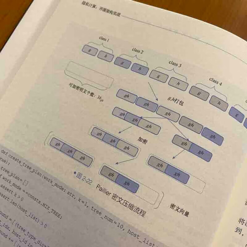 隐私计算:开源架构实战详情图