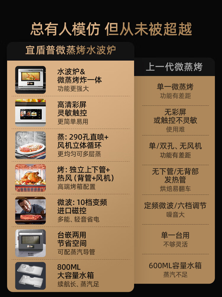 如何挑选嵌入式微波炉？这10款值得入手，价格良心！-图片4