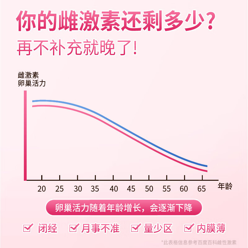 安美奇进口大豆异黄酮dhea可搭辅酶Q10保养卵巢早衰促排大龄女备孕试管 葆巢韵多丹凤牡丹 4瓶周期装【3瓶价】 60粒*4瓶