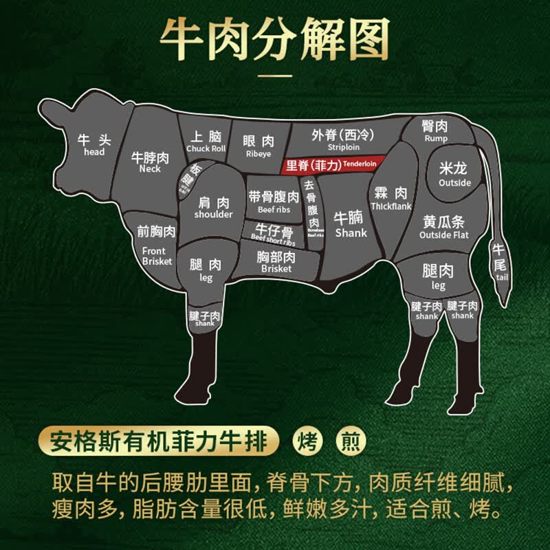天莱香牛【冰鲜牛肉】国产安格斯菲力西冷上脑眼肉牛排 新疆牛肉 生鲜鲜肉 【冰鲜】安格斯菲力450g