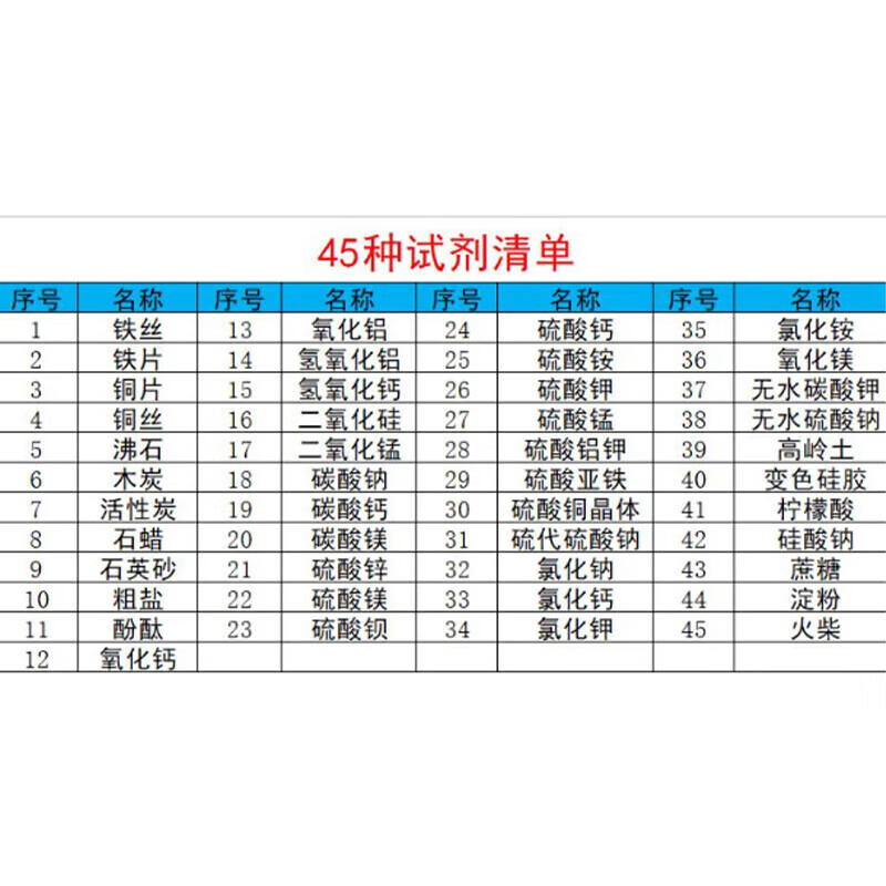 药剂套装化学实验器材耗材试剂材料补充箱安全老师同款金属纯钠块z3