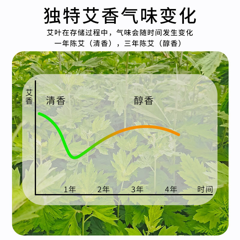 梦晚香艾草枕头送长辈中老年人深度睡眠实用睡觉礼物艾叶香草护颈中药枕 浅灰色- 单只 60cm*40cm （中号）