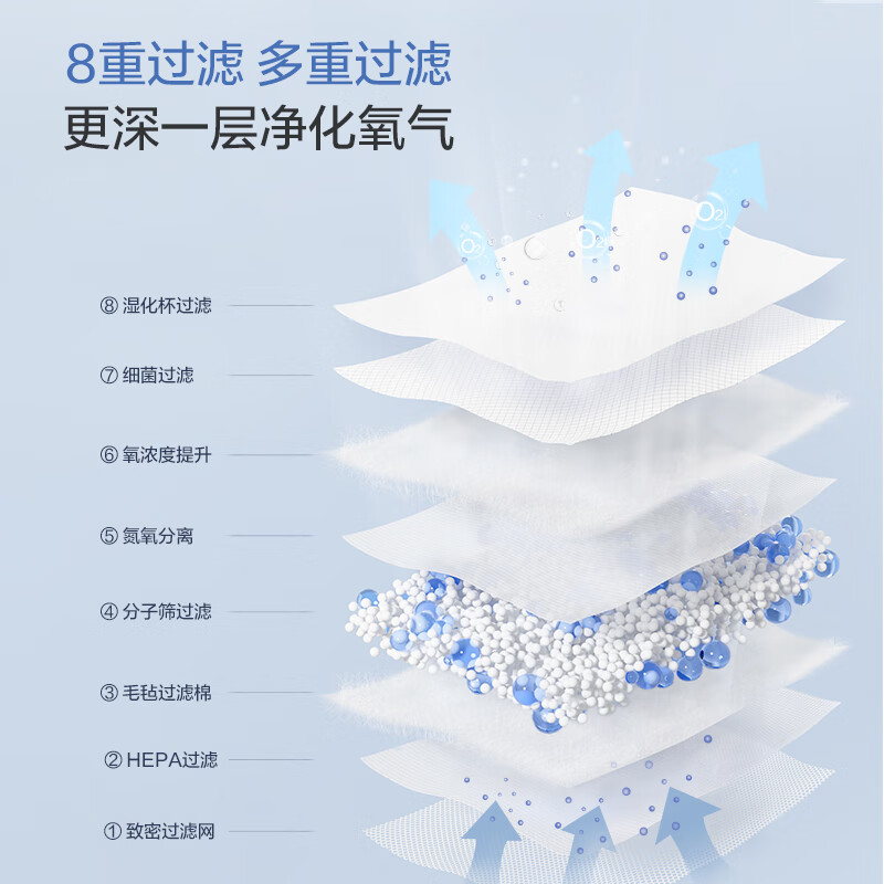 海尔(Haier)5L升医用制氧机家用老人吸氧机氧气机呼吸机便携雾化一体机 【新品来袭】全新升级医用制氧雾化一体机503W
