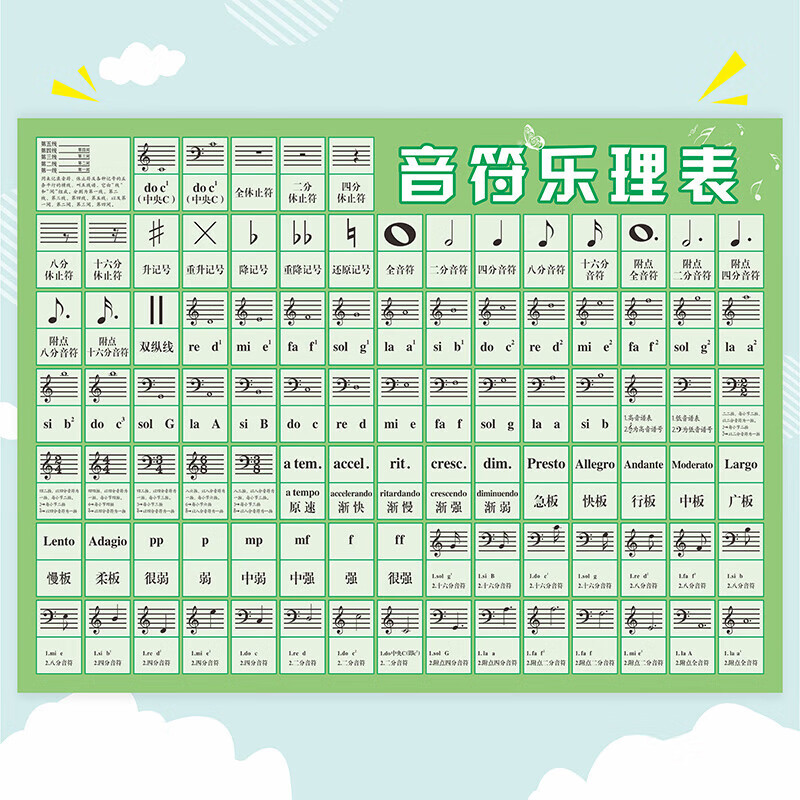 百圣牛学习挂图琴行教学五线谱88键钢琴大谱表初学者墙贴 音符乐理表