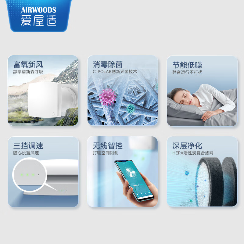爱屋适（AIRWOODS）新风机壁挂 新风系统家用全屋净化双向流高效全热交换 新风换气通风系统送排一体 AV-TTW6-W 170mm穿墙开孔( 上门安装)