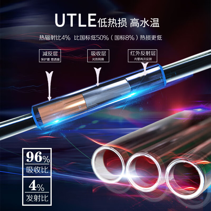 太阳能热水器哪个品牌好？盘点口碑最好的5款推荐