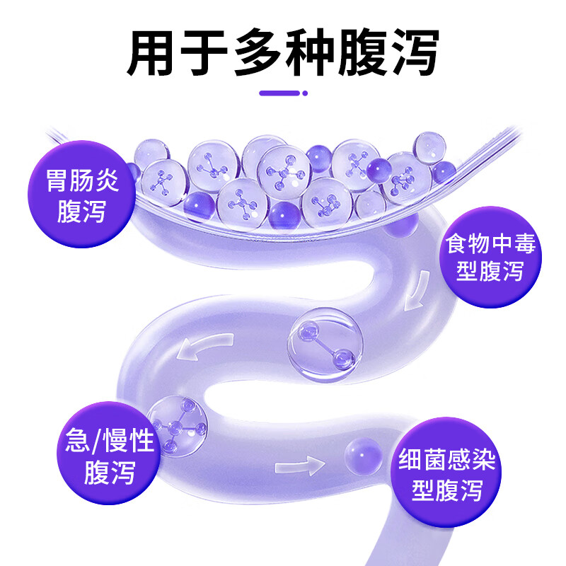 狗狗猫咪用宠物拉肚子腹泻止泻消炎胃肠炎药犬猫拉稀呕吐药便血药 拉稀呕吐套餐（硫酸新霉素片+西咪替丁片）