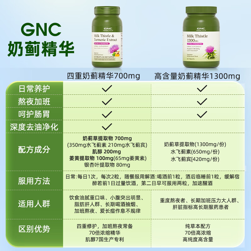 GNC健安喜 奶蓟精华片 护肝片肝肾养护改善脂肪肝加班烟酒熬夜常备 【基础款】奶蓟650mg*120粒27年10月到期