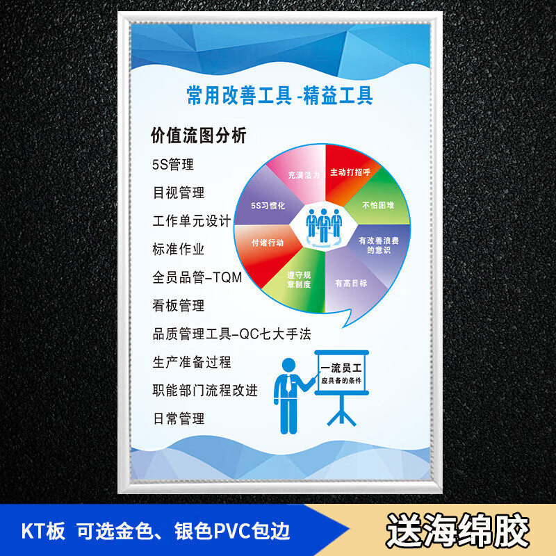 cjjy1常用改善工具精益工具 40x60cm