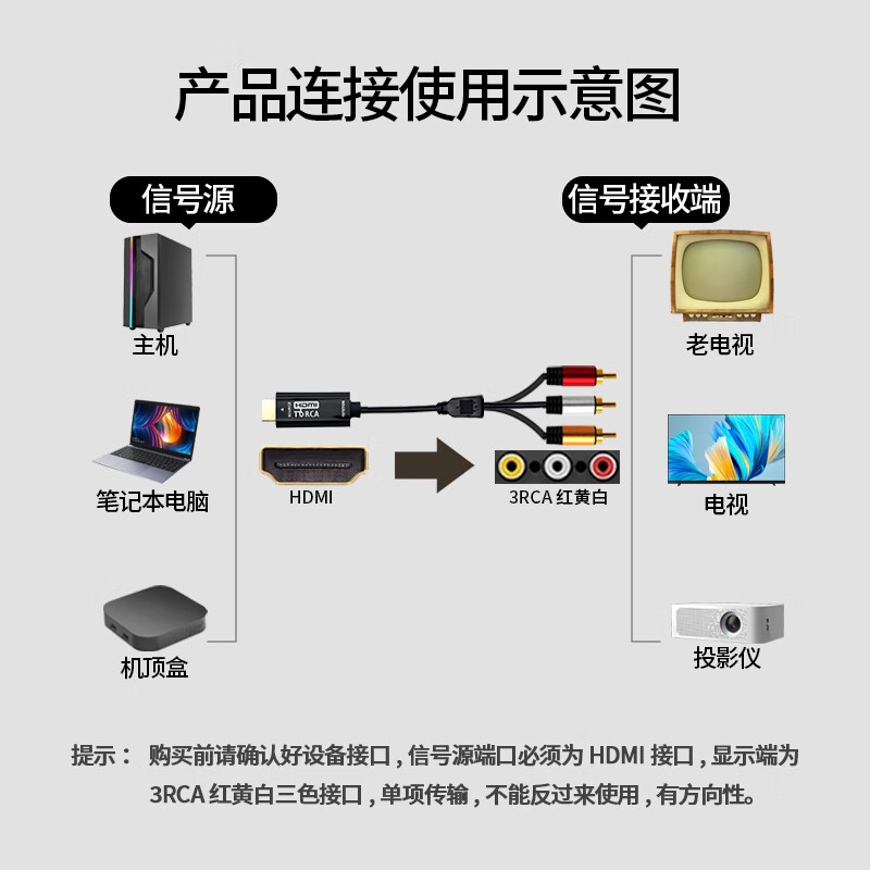 优特讯HDMI转AV线高清转3RCA视频线机顶盒笔记本电脑台式机PS4接老电视投影仪连接线 即插即用YT-HA01黑 HDMI转AV(红黄白三色)YT-HA01 3米