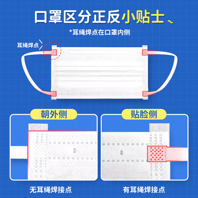 【温馨提示】如何区分口罩正反面 如图