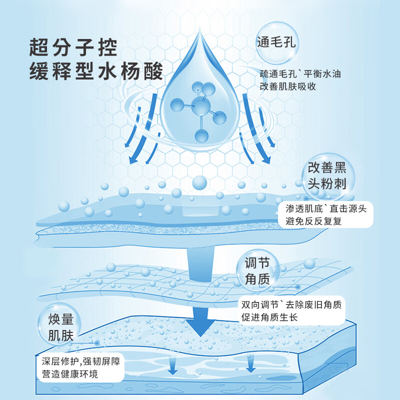 喜敷水杨酸焕颜面膜祛痘痘闭口粉刺祛黑头疏通收缩毛孔控油涂抹面膜 水杨酸面膜100g【赠旅行装2支】