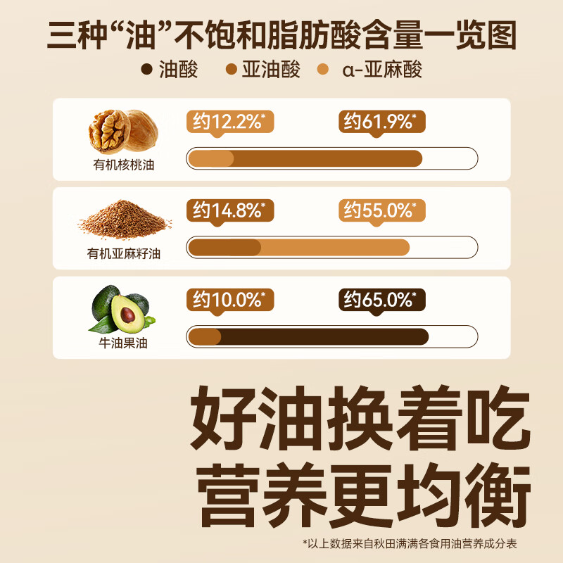 秋田满满 有机核桃油牛油果油辅食油 儿童亚麻籽油食用油孕妇 享宝宝食谱 有机核桃油126ml