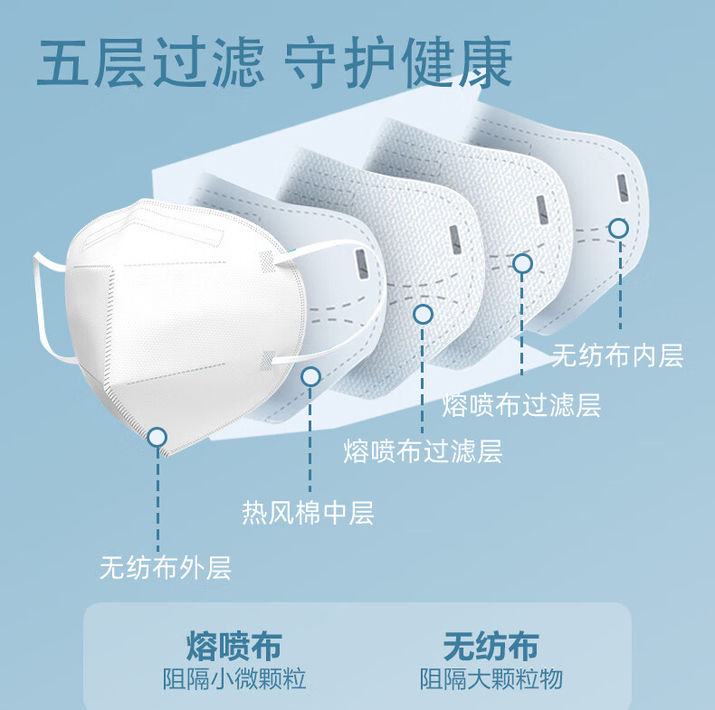 顶格N95口罩医用防护口罩一次性独立包装无菌级5层防护透气舒适不勒耳 白色 成人款【灭菌级100只】