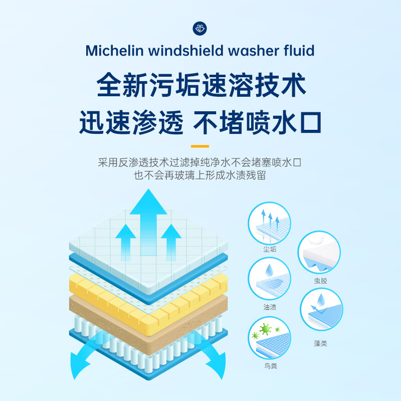 米其林(MICHELIN)汽车玻璃水雨刷精雨刮水水清洁剂挡风清洗液夏季四季通用去油膜 0℃ 1.2L * 2瓶