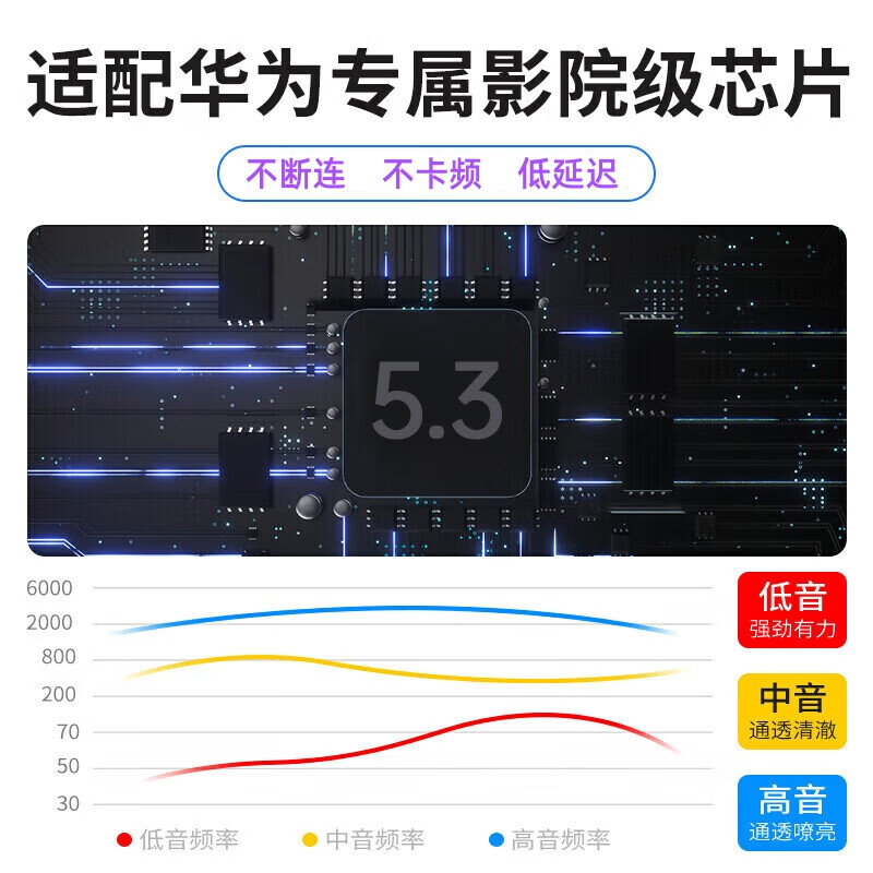 京工智造 蓝牙耳机真无线通话降噪半入耳式运动跑步适用华为p60p50p40mate60/pro/nova11/10/9苹果安卓手机 【苹果鸿蒙安卓通用】白色 【智能降噪】游戏吃鸡王者无延迟