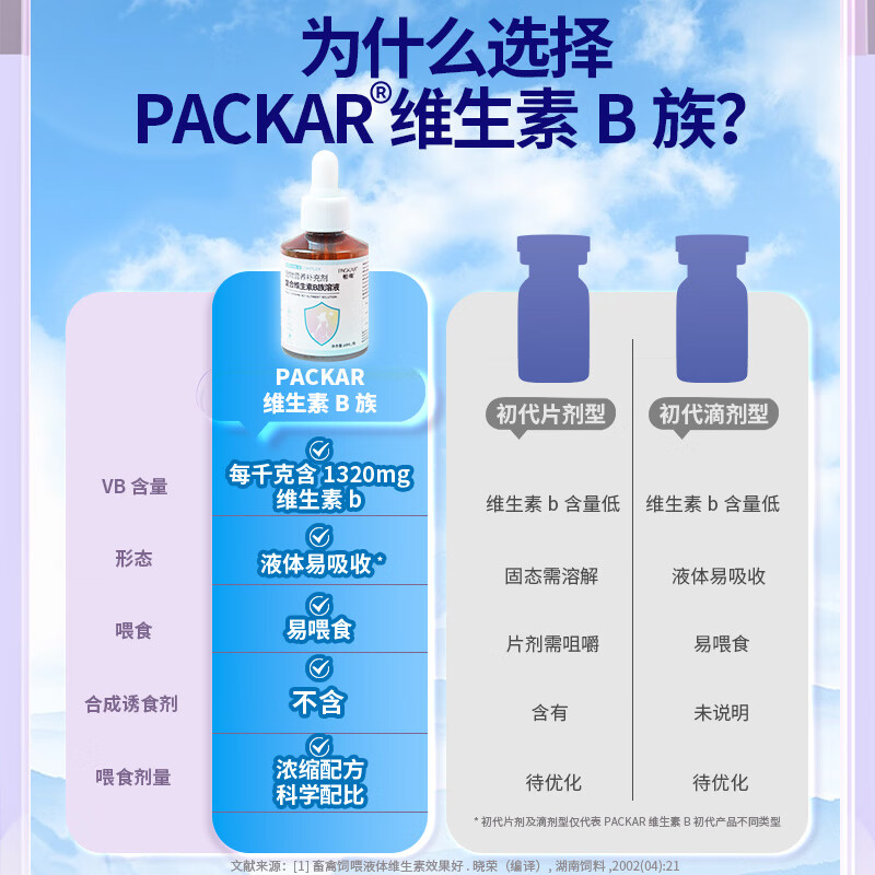 PACKAR猫咪维生素b族猫用宠物复合维生素溶液狗狗金毛宠物营养补充美短 【拍三瓶免一瓶】复合维B族60ML大容量 猫犬适用