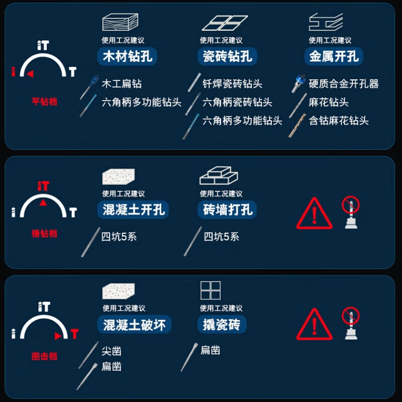 BOSCH博世插电冲击钻电锤电镐凿削三合一GBH2-28DFV220家用装修大功率 GBH220 +收纳箱 钻头套装