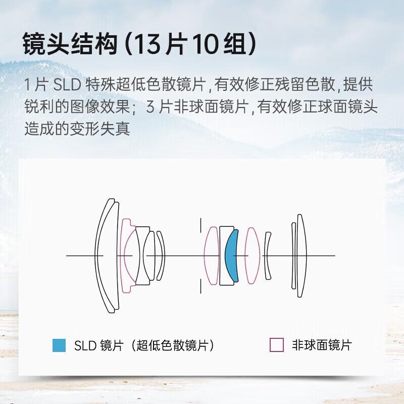 2026年变焦镜头咋选？这五款实测对比，帮你避开智商税-图片1