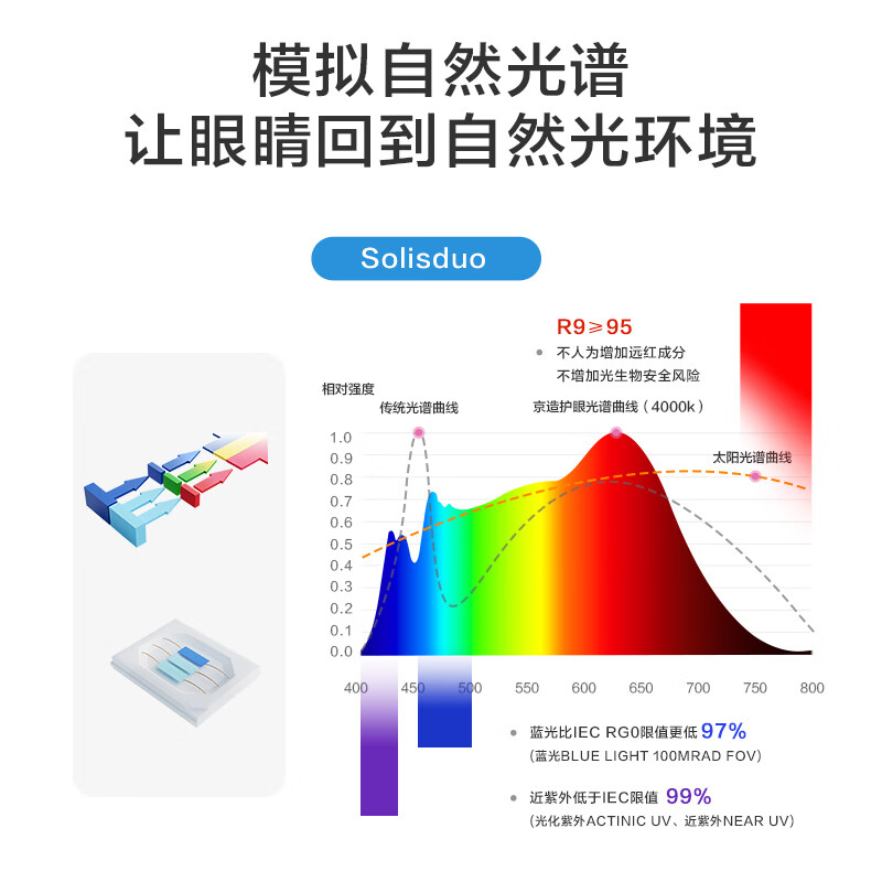 京东京造U1 Pro 客厅吸顶灯 全光谱智能护眼米家吸顶灯