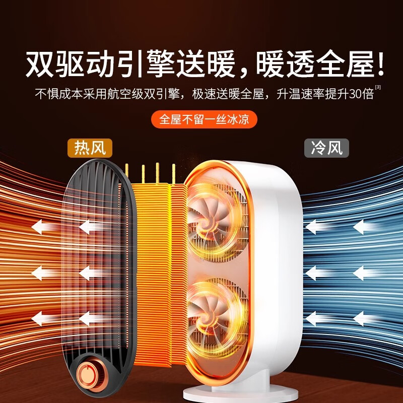 哲驰【快速制暖】取暖器轻音桌面暖风机家用电暖器全屋升温大面积浴室电热器办公室暖腿神器烤火热风机 2台装【尊享款】冷暖两用 |倾倒断电|轻音低噪