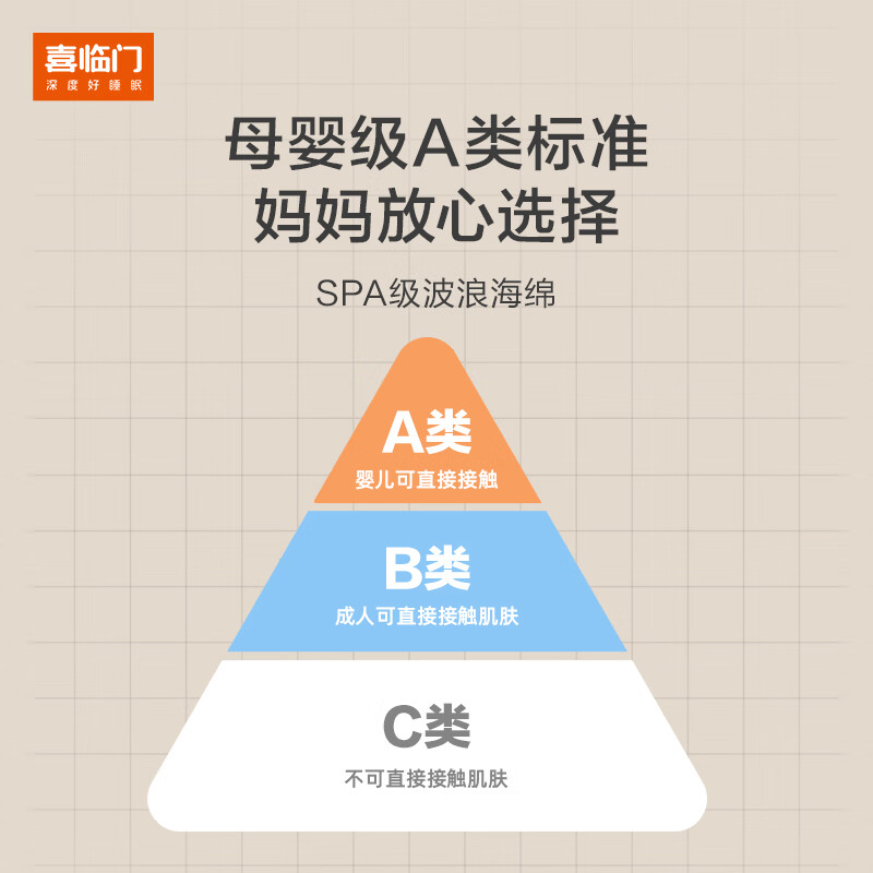 独袋弹簧床垫哪个品牌好?实测这5款舒适度极高,睡眠质量保障-图片1