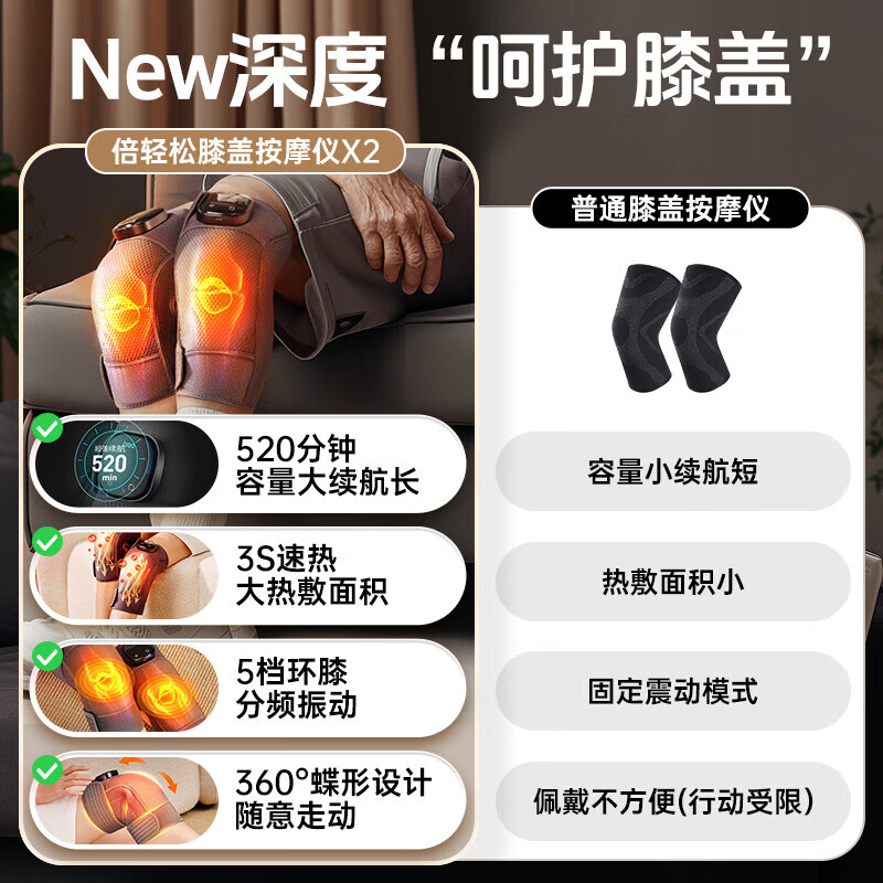 倍轻松(breo)膝盖按摩仪X2 护膝保暖关节膝盖热敷理疗仪加热发热护膝送老人长辈 实用生日端午礼品父亲节礼物 【尊享上新】膝盖按摩仪X2