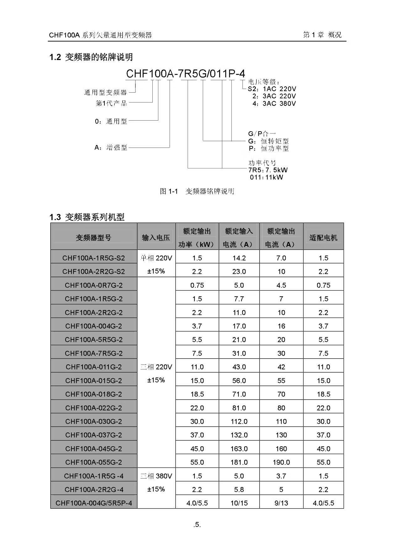 英威腾变频器chf100a/gd200a/gd300/gd35等说明书手册 付款备注 chf