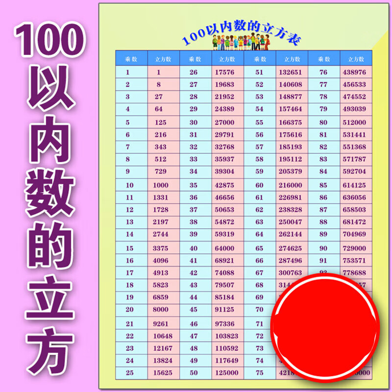 平方根/立方根 小学初中数学挂图墙贴 32寸100以内数的立方