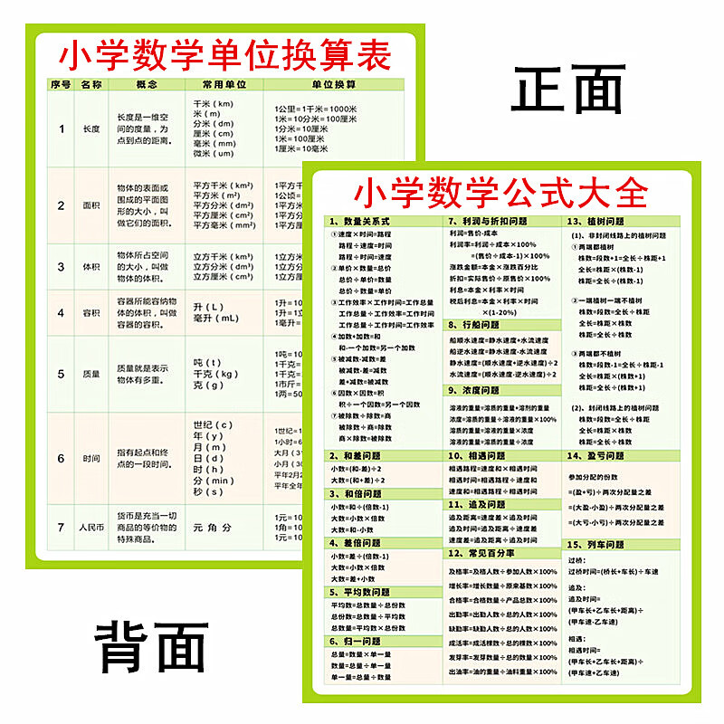 数学一二三四五六年级常用单位换算表公 数d正面单位换算 反面公式