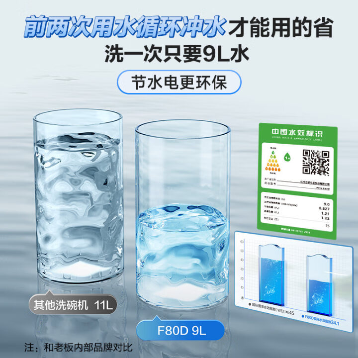 老板（Robam）F80D黑洗碗机怎么样？评测：热门推荐，不容错过-图片8
